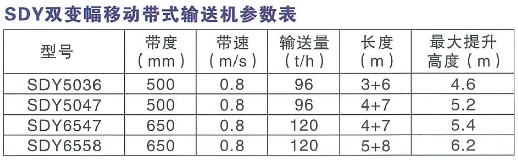 SDY雙變幅移動(dòng)帶式輸送機參數表