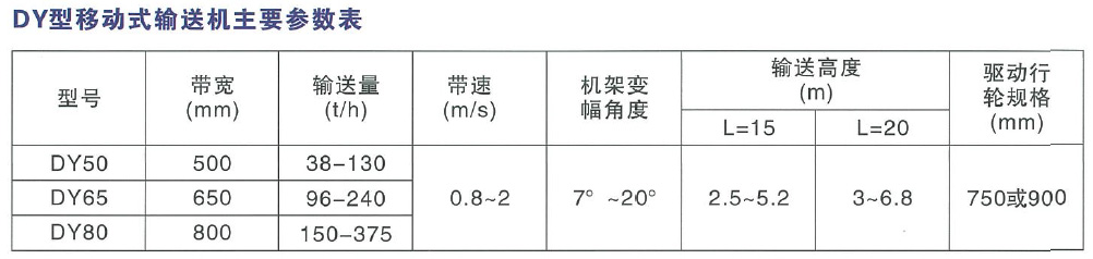DY型移動(dòng)式輸送機主要參數表