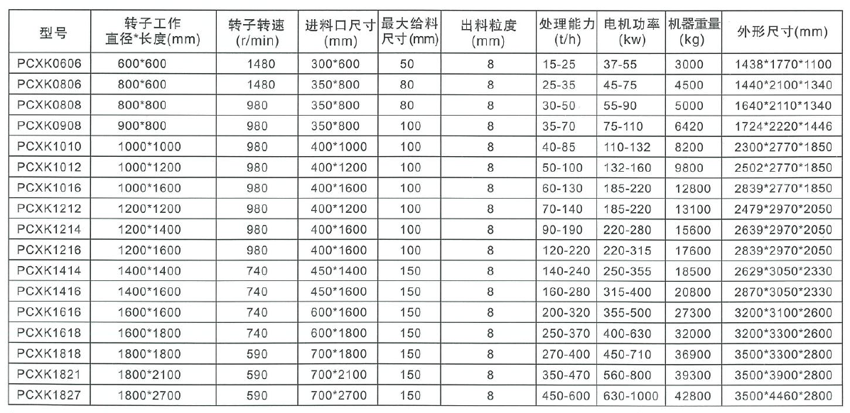 PCXK無(wú)堵細碎機參數