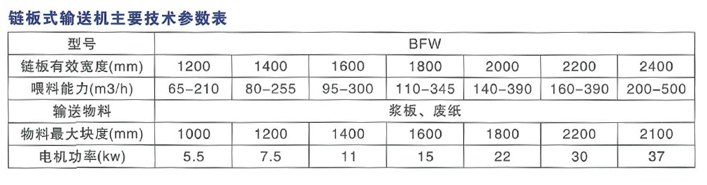鏈板輸送機主要技術(shù)參數表